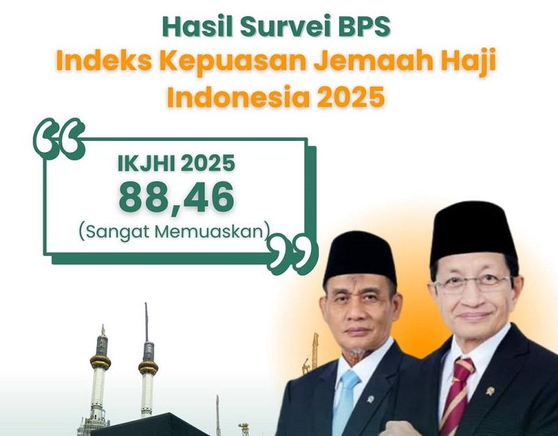 Survei BPS, Pelaksanaan Ibadah Haji 2025 Sangat Memuaskan